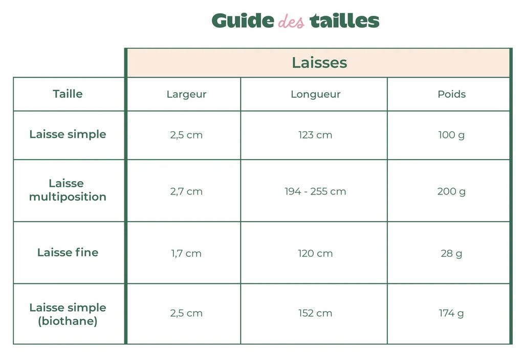 Laisse multiposition coton léopard sable - Bande de Canailles